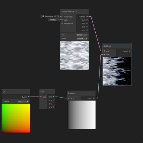 unity shader model|unity create custom shader.